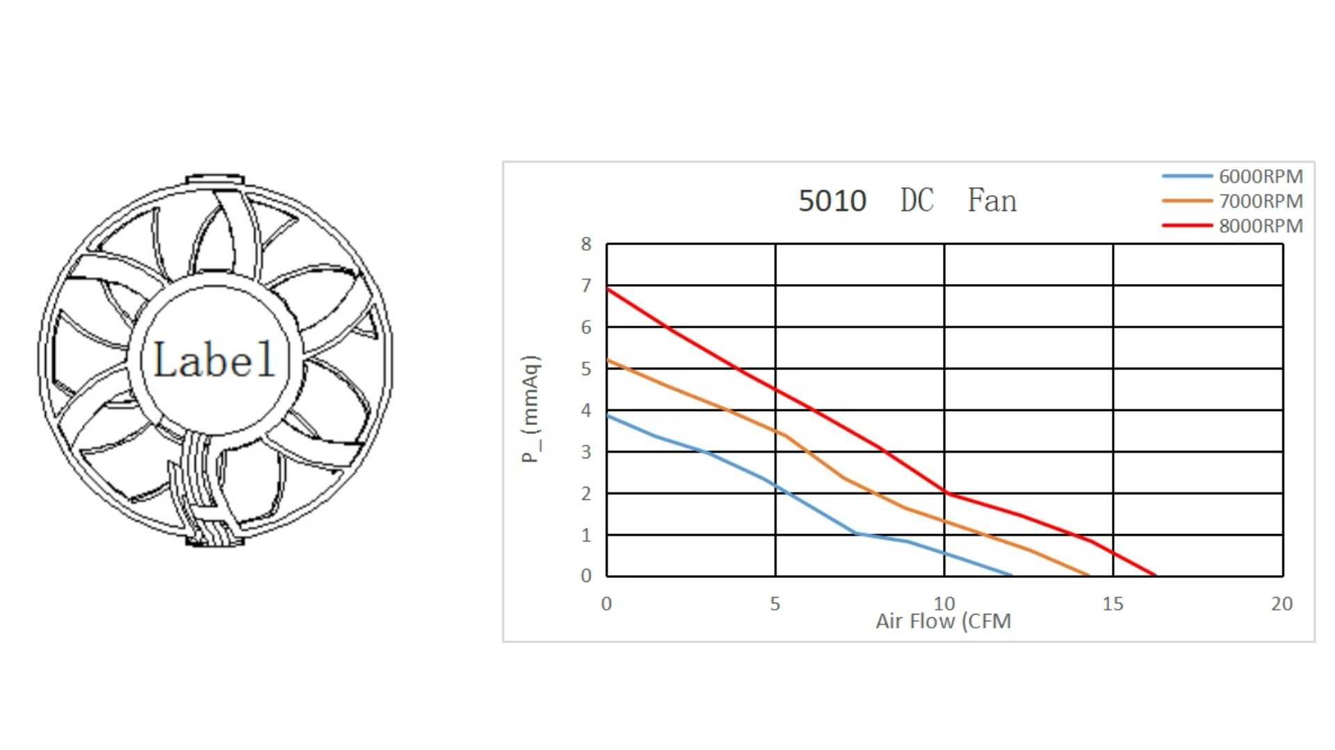 12 volt dc cooling fan