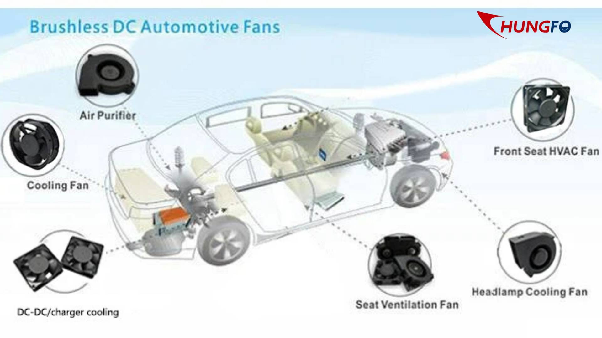 Der ChungFo DC-Gebläselüfter verbessert die Kühlung in führenden Automobilanwendungen